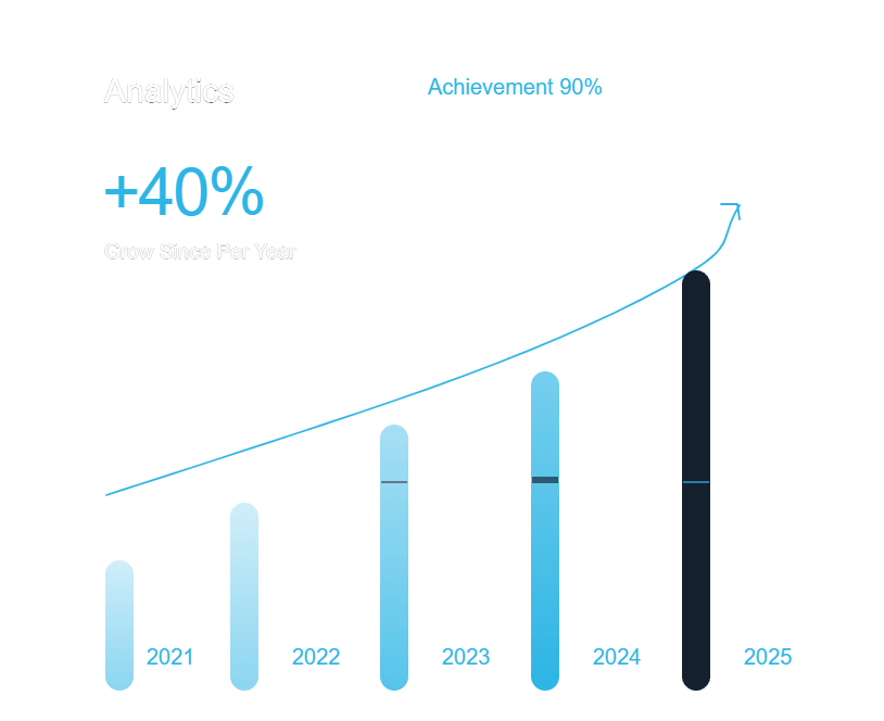 Analytics used in commercial and financial strategy